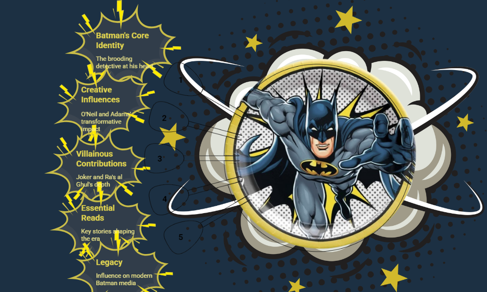 Best Batman Comics for Beginners 3 Illustration of Batman in action at the center, surrounded by yellow starbursts listing aspects of Batman's character, influences, villains, key stories, and legacy on a dark blue background.