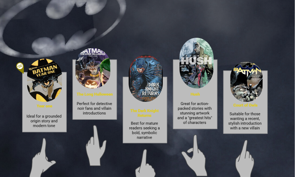 A Batman-themed image shows five graphic novel covers and descriptions against a smoky background with the Bat-Signal. Titles include "Year One", "The Long Halloween", "The Dark Knight Returns", "Hush", and "Court of Owls". Each has a brief description and a pointing hand icon below, creating an engaging, mysterious atmosphere.