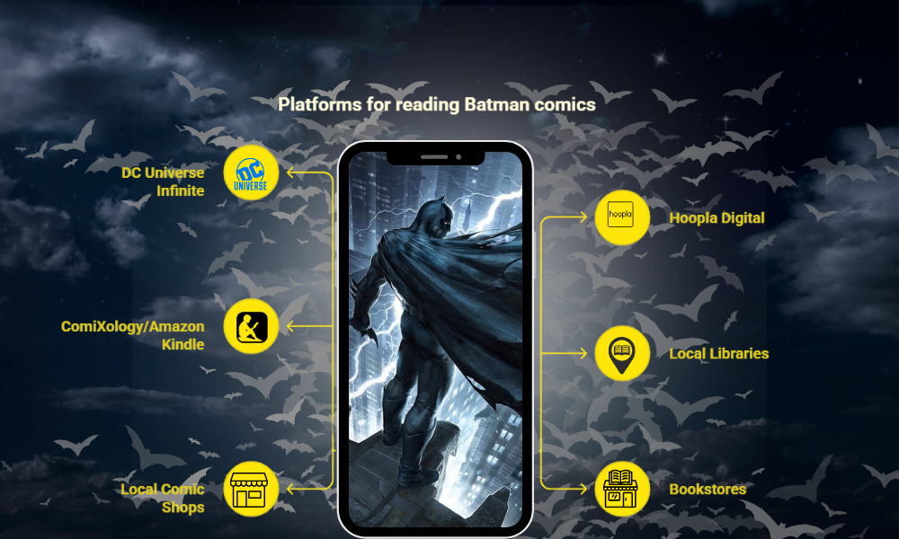 Smartphone displaying Batman surrounded by bats in a night sky. Text highlights Batman comic platforms: DC Universe, ComiXology, Hoopla, libraries, shops.