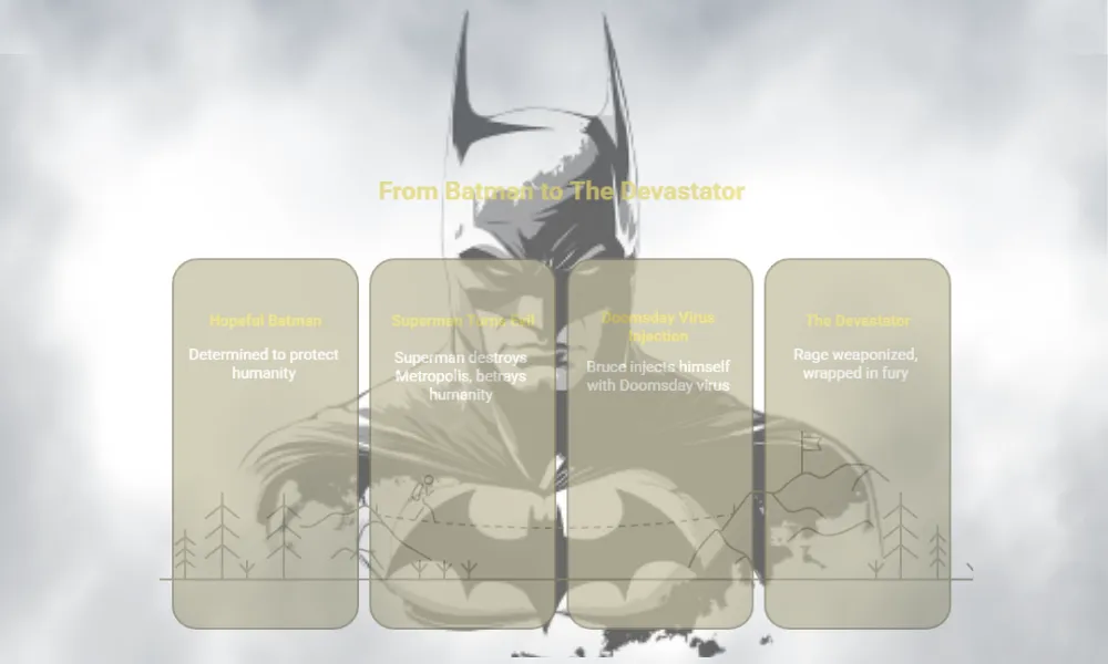 What’s the Strongest Version of Batman? 7 OP Batmen Ranked 7 Illustration of Batman's transformation into The Devastator. Four panels describe stages: hope, betrayal, virus injection, and rage. The tone is dark and intense.