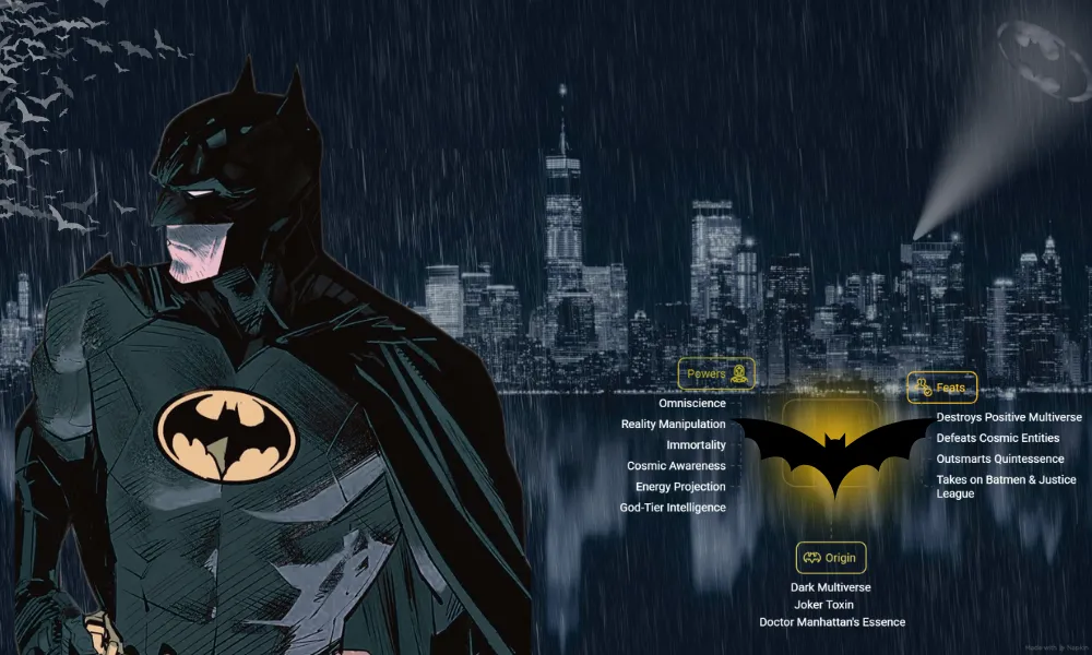 What’s the Strongest Version of Batman? 7 OP Batmen Ranked 2 Pop art style image of dark-suited hero with bat symbol, set against a rainy cityscape. Text bubbles list powers, feats, and origin tied to hero's lore.